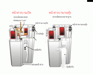 หน้าต่างบานเปิด หน้าต่างบานกระทุ้ง
